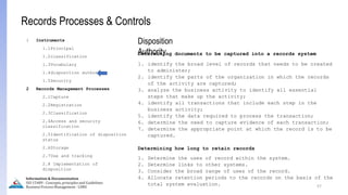 Determining documents to be captured into a records system
1. identify the broad level of records that needs to be created
to administer;
2. identify the parts of the organization in which the records
of the activity are captured;
3. analyze the business activity to identify all essential
steps that make up the activity;
4. identify all transactions that include each step in the
business activity;
5. identify the data required to process the transaction;
6. determine the need to capture evidence of each transaction;
7. determine the appropriate point at which the record is to be
captured.
Determining how long to retain records
1. Determine the uses of record within the system.
2. Determine links to other systems.
3. Consider the broad range of uses of the record.
4. Allocate retention periods to the records on the basis of the
total system evaluation. 57
Information & Documentation
ISO 15489 - Concepts, principles and Guidelines
Business Process Management - LIMU
Records Processes & Controls
Disposition
Authority
1 Instruments
1.1Principal
1.2classification
1.3Vocabulary
1.4disposition authority
1.5Security
2 Records Management Processes
2.1Capture
2.2Registration
2.3Classification
2.4Access and security
classification
2.5Identification of disposition
status
2.6Storage
2.7Use and tracking
2.8 Implementation of
disposition
 