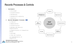 59
Information & Documentation
ISO 15489 - Concepts, principles and Guidelines
Business Process Management - LIMU
Records Processes & Controls
1 Instruments
1.1Principal
1.2classification
1.3Vocabulary
1.4disposition authority
1.5Security
2 Records Management Processes
2.1Capture
2.2Registration
2.3Classification
2.4Access and security
classification
2.5Identification of disposition
status
2.6Storage
2.7Use and tracking
2.8 Implementation of
disposition
Capture
Registration
Classification
Access &
security
Identification
Storage
Use &
tracking
Implementation
of disposition
RMP
Lifecycle
 