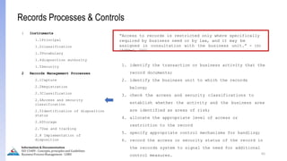 65
Information & Documentation
ISO 15489 - Concepts, principles and Guidelines
Business Process Management - LIMU
Records Processes & Controls
1 Instruments
1.1Principal
1.2classification
1.3Vocabulary
1.4disposition authority
1.5Security
2 Records Management Processes
2.1Capture
2.2Registration
2.3Classification
2.4Access and security
classification
2.5Identification of disposition
status
2.6Storage
2.7Use and tracking
2.8 Implementation of
disposition
“Access to records is restricted only where specifically
required by business need or by law, and it may be
assigned in consultation with the business unit.” - ISO
15489-2, 2001
1. identify the transaction or business activity that the
record documents;
2. identify the business unit to which the records
belong;
3. check the access and security classifications to
establish whether the activity and the business area
are identified as areas of risk;
4. allocate the appropriate level of access or
restriction to the record
5. specify appropriate control mechanisms for handling;
6. record the access or security status of the record in
the records system to signal the need for additional
control measures.
 