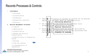 72
Information & Documentation
ISO 15489 - Concepts, principles and Guidelines
Business Process Management - LIMU
Records Processes & Controls
1 Instruments
1.1Principal
1.2classification
1.3Vocabulary
1.4disposition authority
1.5Security
2 Records Management Processes
2.1Capture
2.2Registration
2.3Classification
2.4Access and security
classification
2.5Identification of disposition
status
2.6Storage
2.7Use and tracking
2.8 Implementation of
disposition
Implementation
of
disposition
Continuing Retention
Physical Destruction
Transfer Of Custody
Physical Destruction
• Physical destruction of records is carried out by methods
appropriate to their level of confidentiality.
• The organization may maintain an auditable trail
documenting all destruction of records.
• Records in electronic form can also be destroyed by
reformatting or rewriting if it can be guaranteed that
the reformatting cannot be reversed.
 