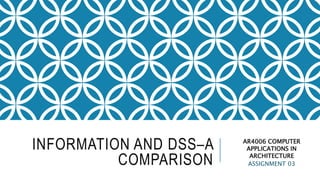 INFORMATION AND DSS–A
COMPARISON
AR4006 COMPUTER
APPLICATIONS IN
ARCHITECTURE
ASSIGNMENT 03
 