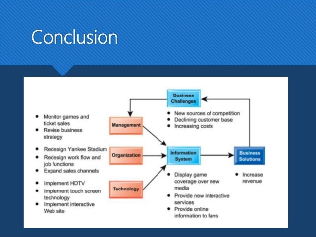 Yankees last world series picture