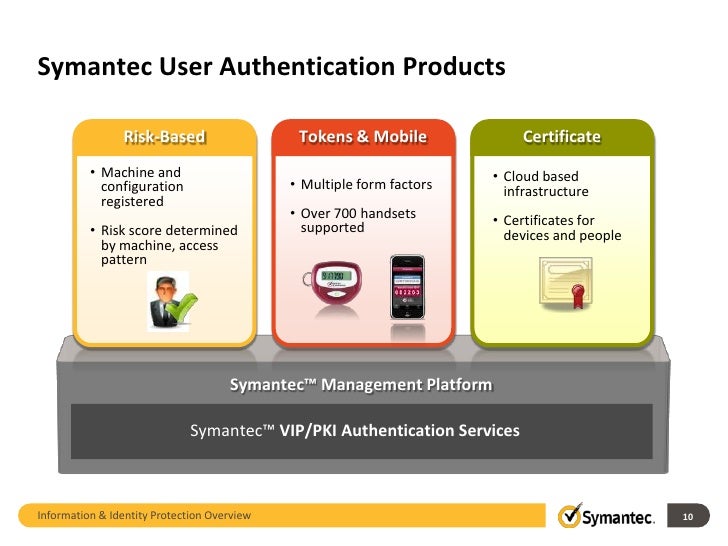 Electronic City - Sharp Full Hd Led Smart Tv Black LC-50LE570X Information and Identity Protection - Data Loss Prevention ...