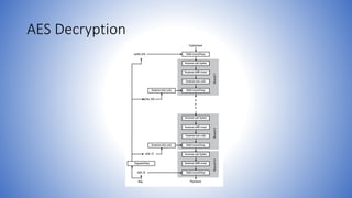 AES Decryption
 