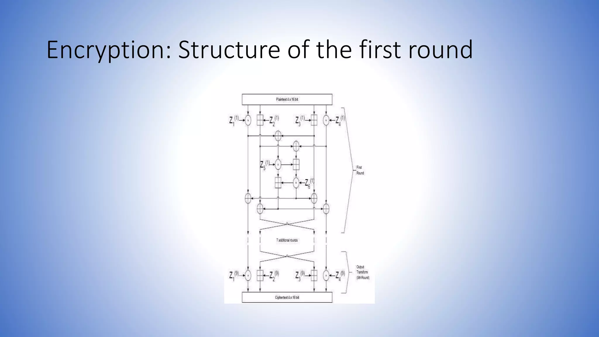 Encryption: Structure of the first round 