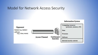 Information and network security 9 model for network security | PPTX