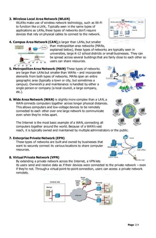 TLE ICT CSS 10 Information and task sheet 2.1 day 1 | DOCX