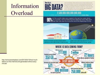 Information
Overload
http://removeandreplace.com/2013/03/13/how-much-
data-is-on-the-internet-and-generated-online-every-
minute/