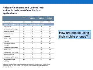 How are people using their mobile phones?