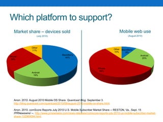 Which platform to support?Mobile web use(August 2010)Market share – devices sold(July 2010)Anon. 2010. August 2010 Mobile OS Share. Quantcast Blog. September 3. http://blog.quantcast.com/quantcast/2010/09/august-2010-mobile-os-share.html.Anon. 2010. comScore Reports July 2010 U.S. Mobile Subscriber Market Share -- RESTON, Va., Sept. 15 /PRNewswire/ --. http://www.prnewswire.com/news-releases/comscore-reports-july-2010-us-mobile-subscriber-market-share-102969094.html.