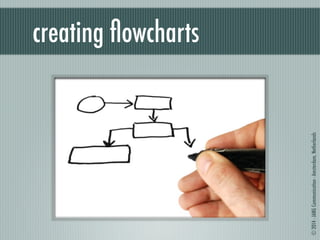 © 2014 - JANG Communication - Amsterdam, Netherlands 
creating flowcharts 
 