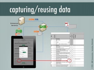 © 2014 - JANG Communication - Amsterdam, Netherlands 
capturing/reusing data 
 