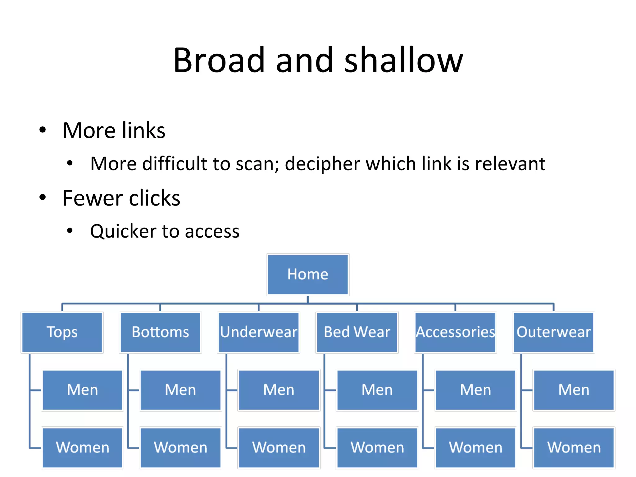 Broad and shallow More links More difficult to scan; decipher which link is relevant Fewer clicks Quicker to access 