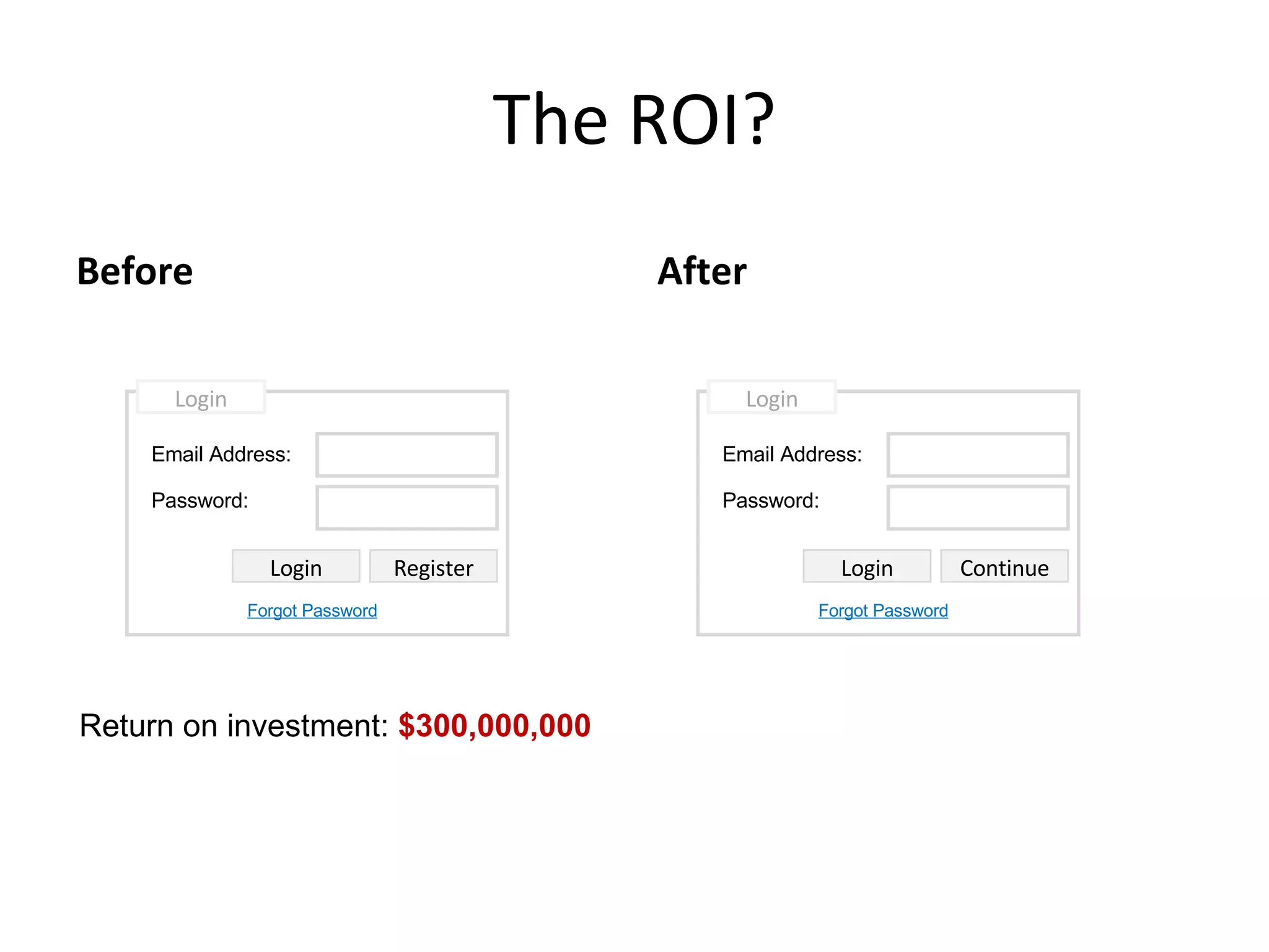 The ROI? Before After Return on investment:  $300,000,000 Email Address: Password: Login Login Register Forgot Password Email Address: Password: Login Login Continue Forgot Password 