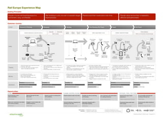 Information architecture