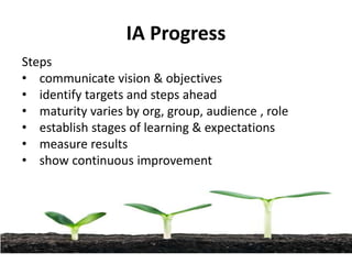 IA Progress
Steps
• communicate vision & objectives
• identify targets and steps ahead
• maturity varies by org, group, audience , role
• establish stages of learning & expectations
• measure results
• show continuous improvement
 