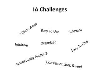 IA Challenges
 