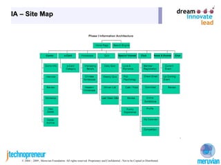 Information Architecture dapat berupa : Site Map 