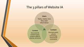 Ia3 Framework Examples Information Architecture and Navigation Planning for Websites | PDF