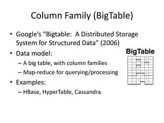 An Introduction to NOSQL, Graph Databases and Neo4j | PPTX