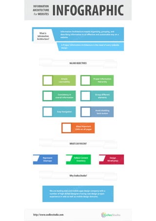 Information architecture for websites