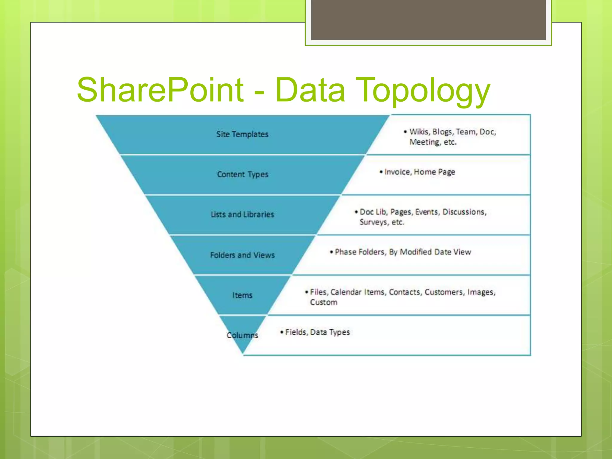 SharePoint - Data Topology
 