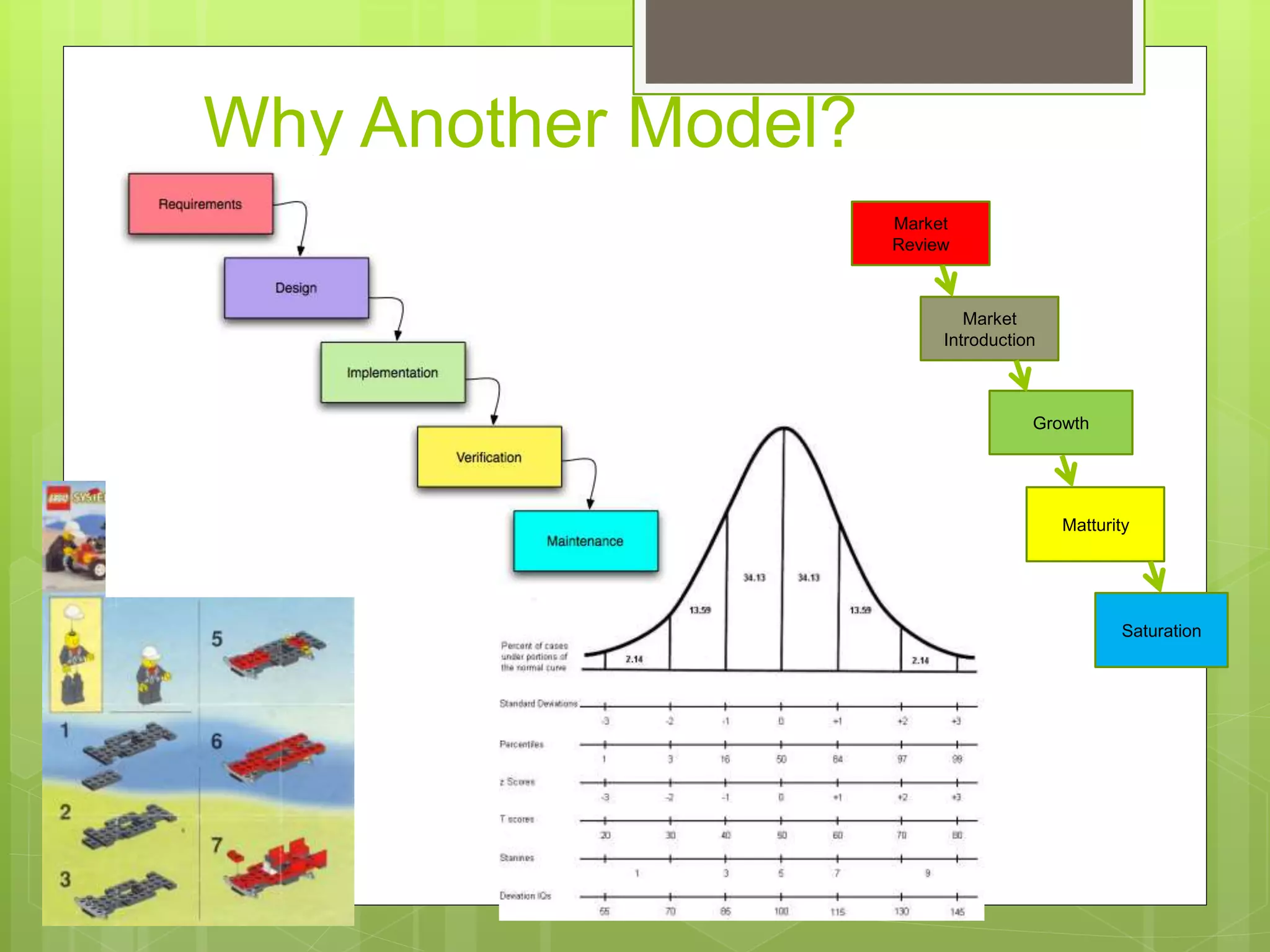 Why Another Model?
Market
Review
Market
Introduction
Growth
Matturity
Saturation
 