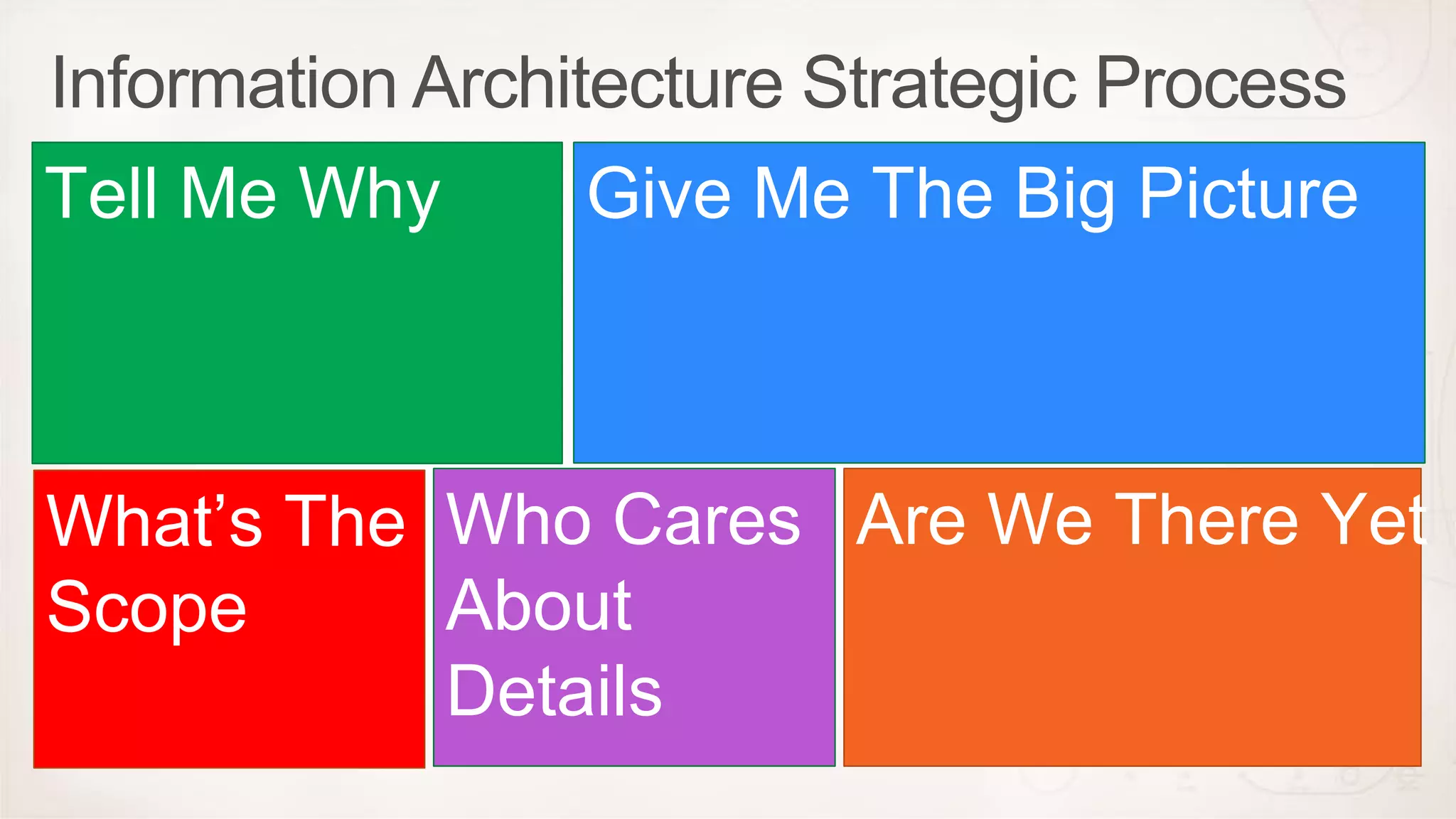 Tell Me Why   Give Me The Big Picture



What’s The Who Cares Are We There Yet
Scope      About
           Details
 