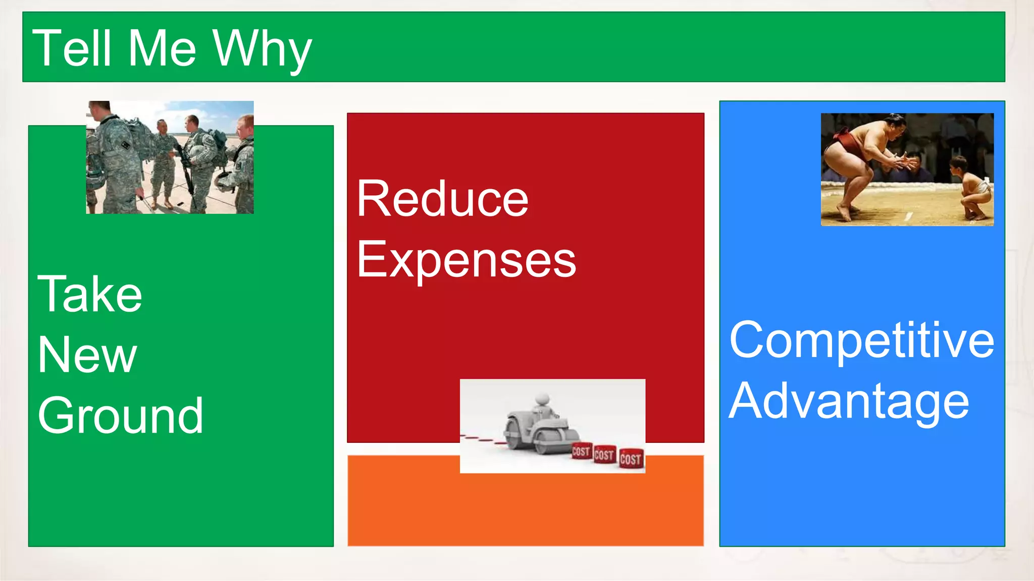 Tell Me Why

              Reduce
              Expenses
Take
New                      Competitive
Ground                   Advantage
 
