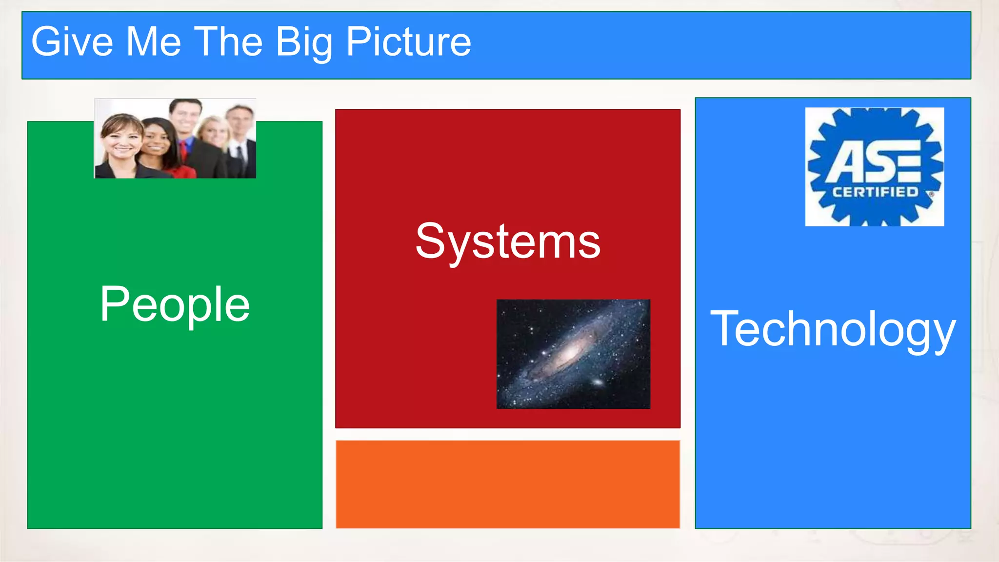 Give Me The
Management Big Picture



                   Systems
   People
                             Technology
 