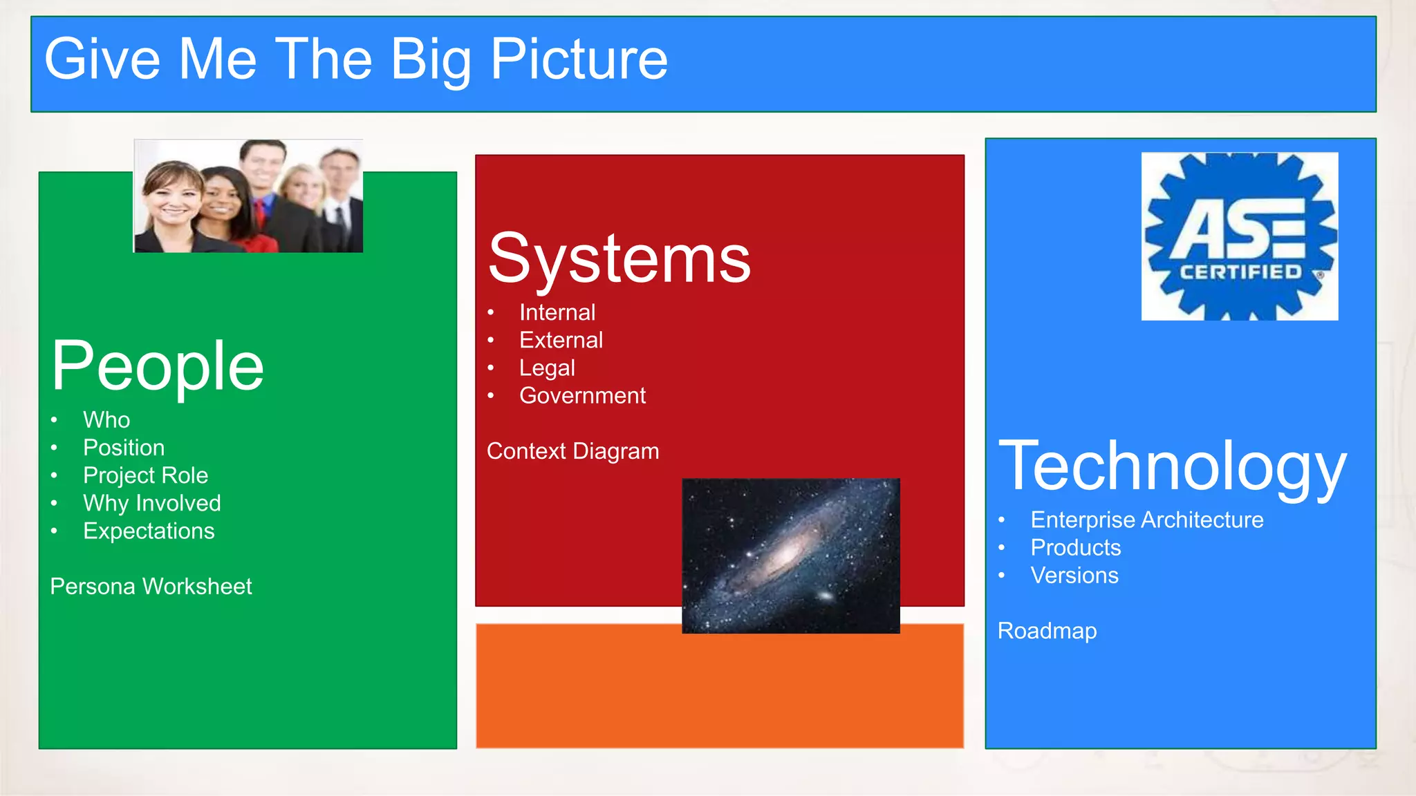 Give Me The
Management Big Picture


                    Systems
                    •   Internal
                    •   External
People              •
                    •
                        Legal
                        Government
•   Who
•   Position
•
•
    Project Role
    Why Involved
                    Context Diagram
                                      Technology
•   Expectations                      •   Enterprise Architecture
                                      •   Products
Persona Worksheet                     •   Versions

                                      Roadmap
 