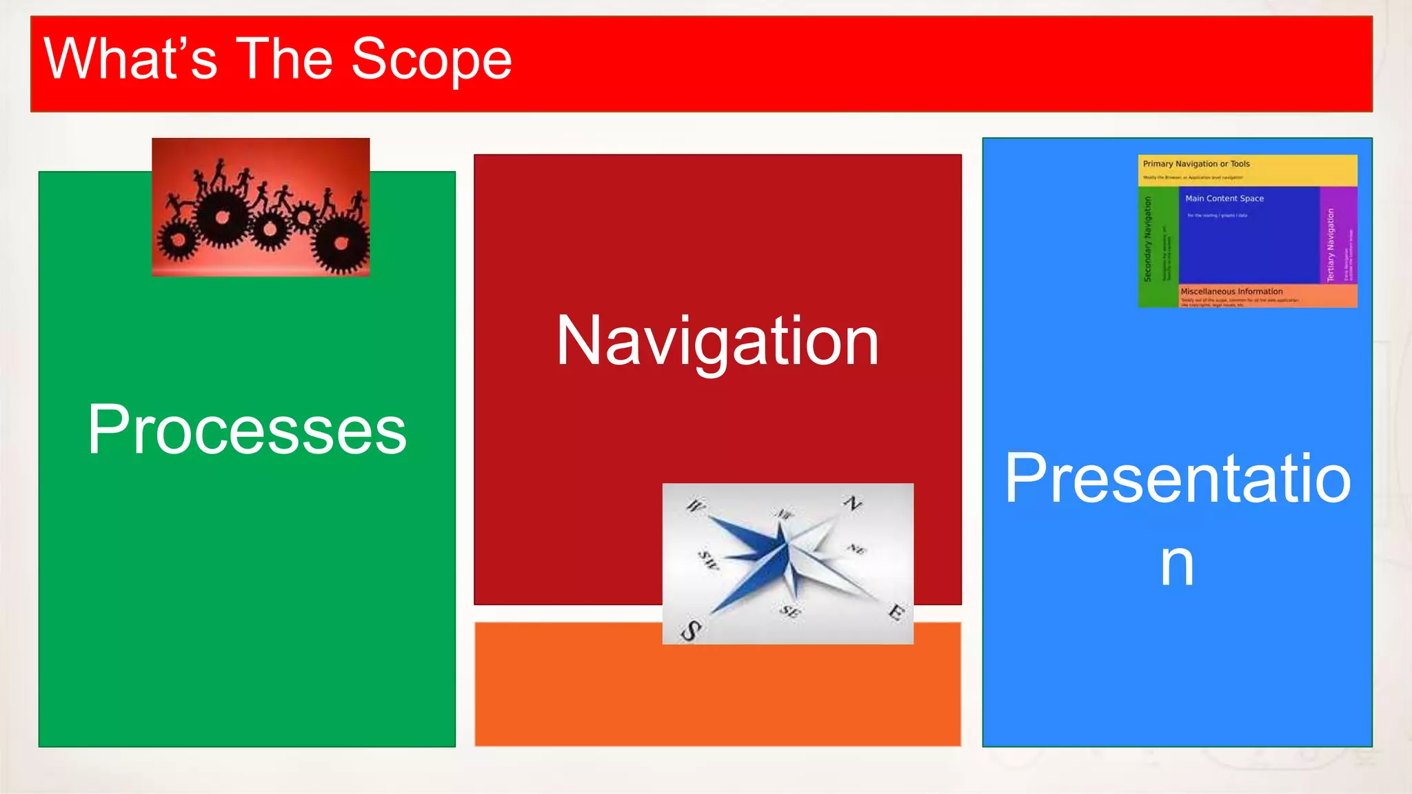 What’s The
Approvals Scope
Management



                  Navigation
 Processes
                               Presentatio
                                   n
 