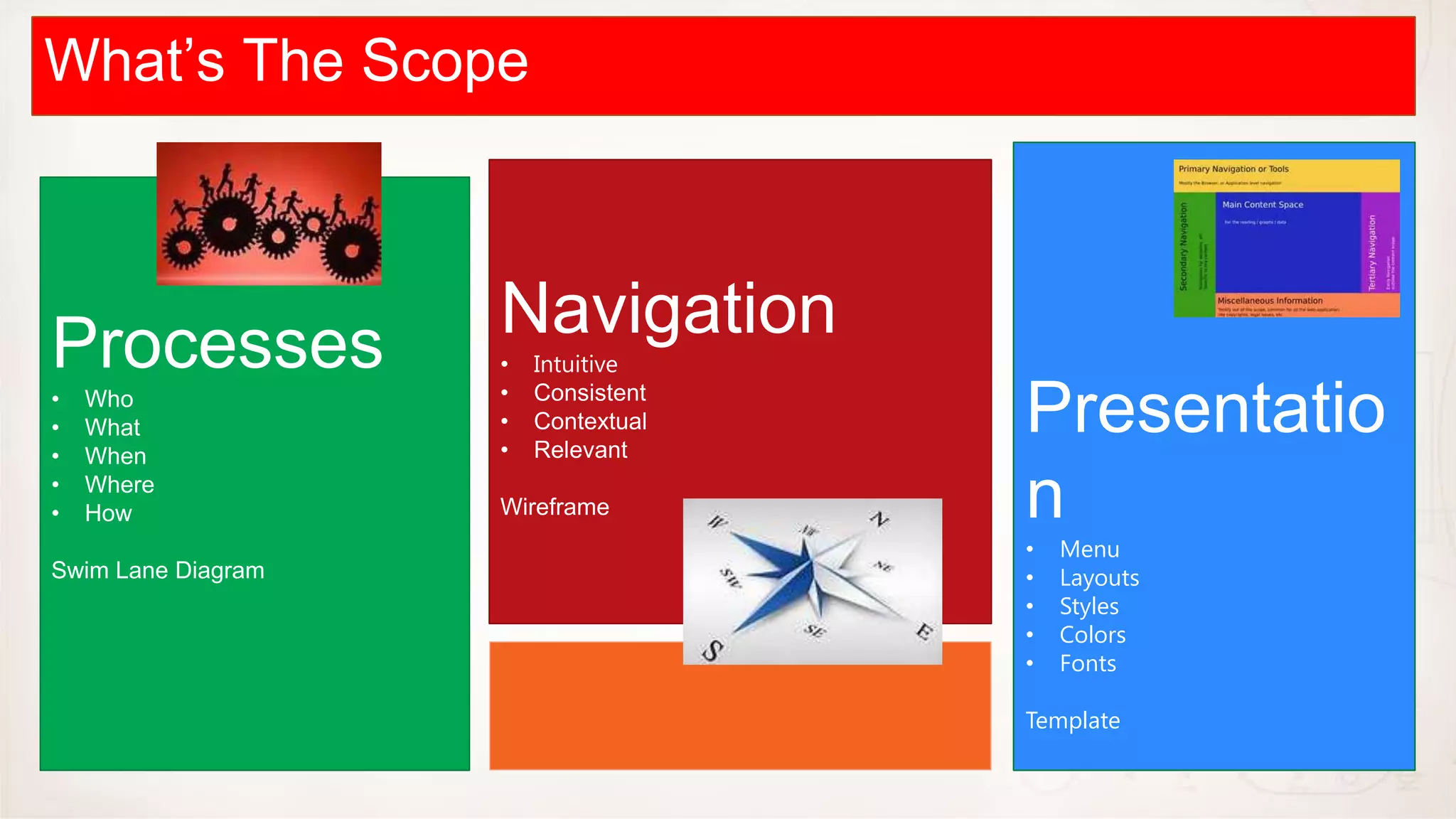 What’s The
Approvals Scope
Management



Processes           Navigation
                    •   Intuitive
                    •
•
•
•
    Who
    What
    When
                    •
                    •
                        Consistent
                        Contextual
                        Relevant
                                     Presentatio
•
•
    Where
    How             Wireframe        n
                                     •   Menu
Swim Lane Diagram                    •   Layouts
                                     •   Styles
                                     •   Colors
                                     •   Fonts

                                     Template
 