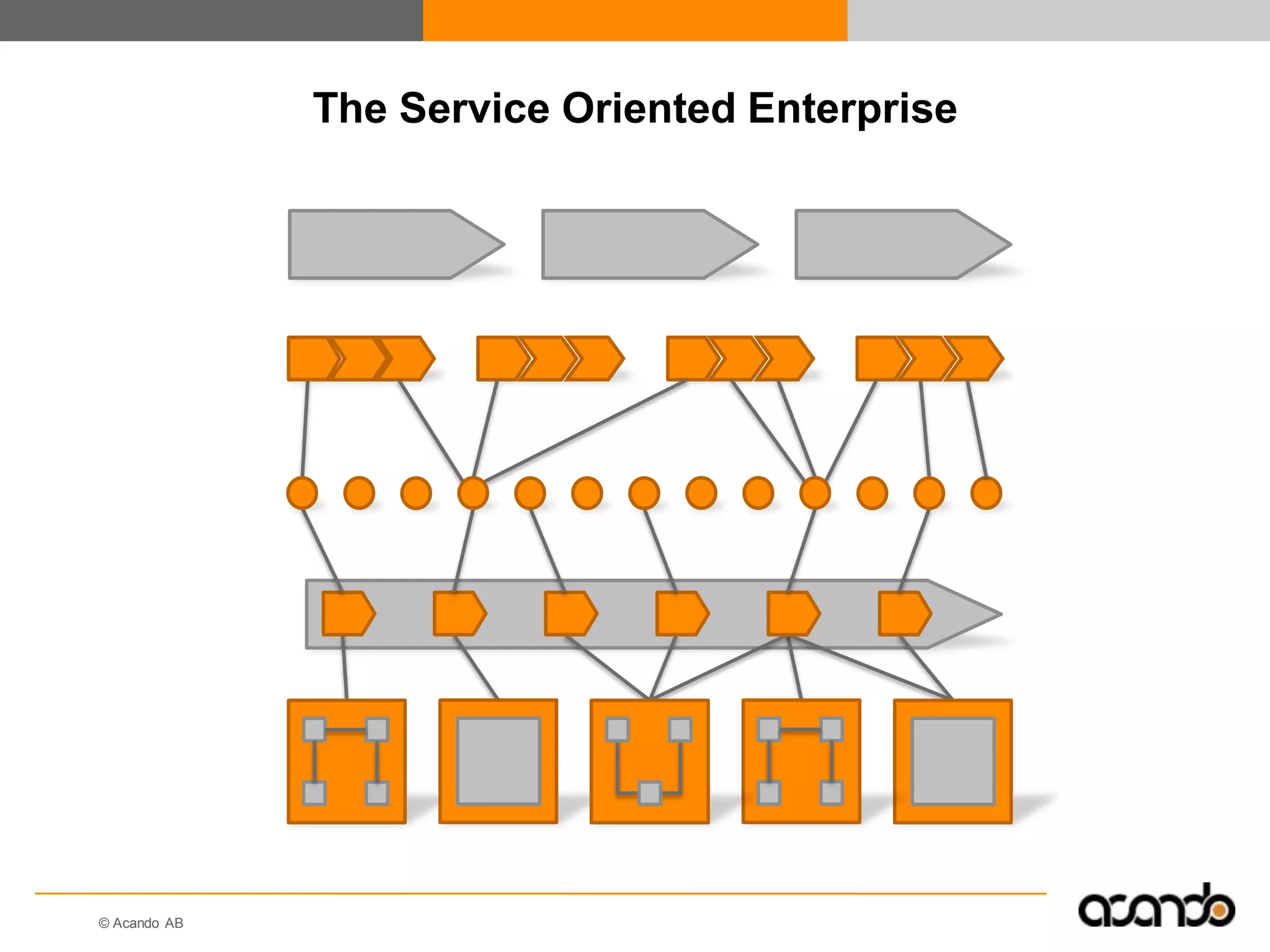 Information As A Service – The Key To The Correct Decisions At The Right Time