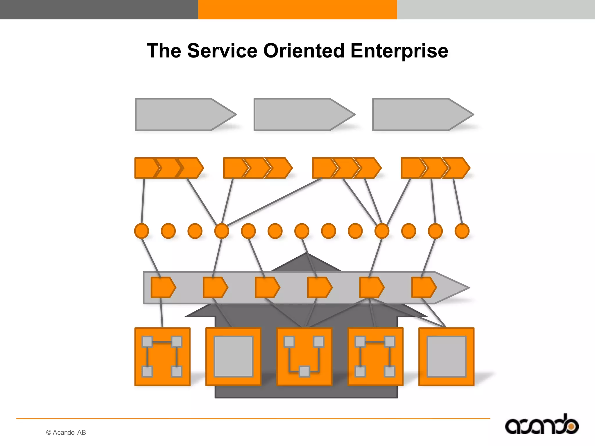 Information As A Service – The Key To The Correct Decisions At The Right Time