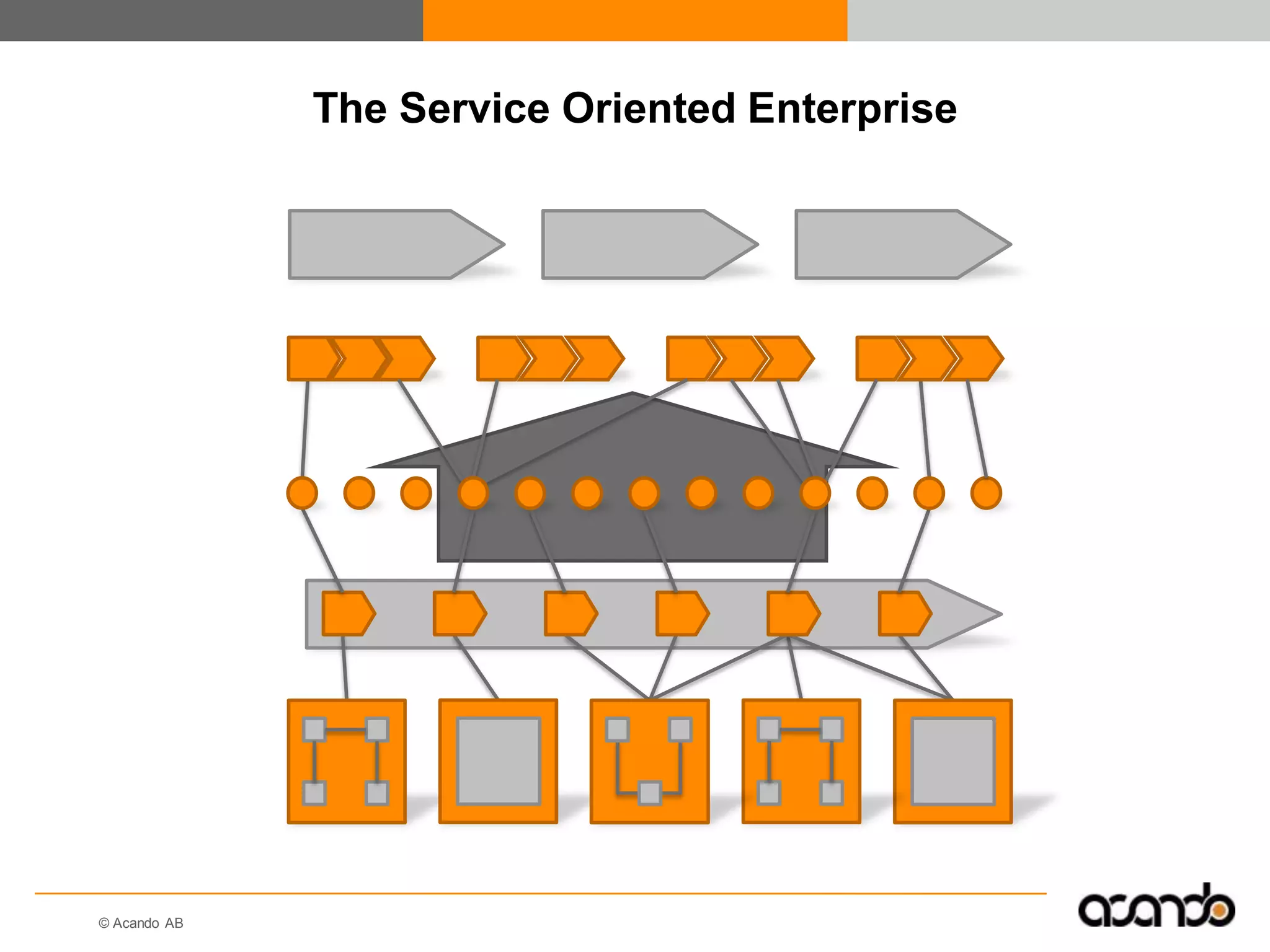 Information As A Service – The Key To The Correct Decisions At The Right Time