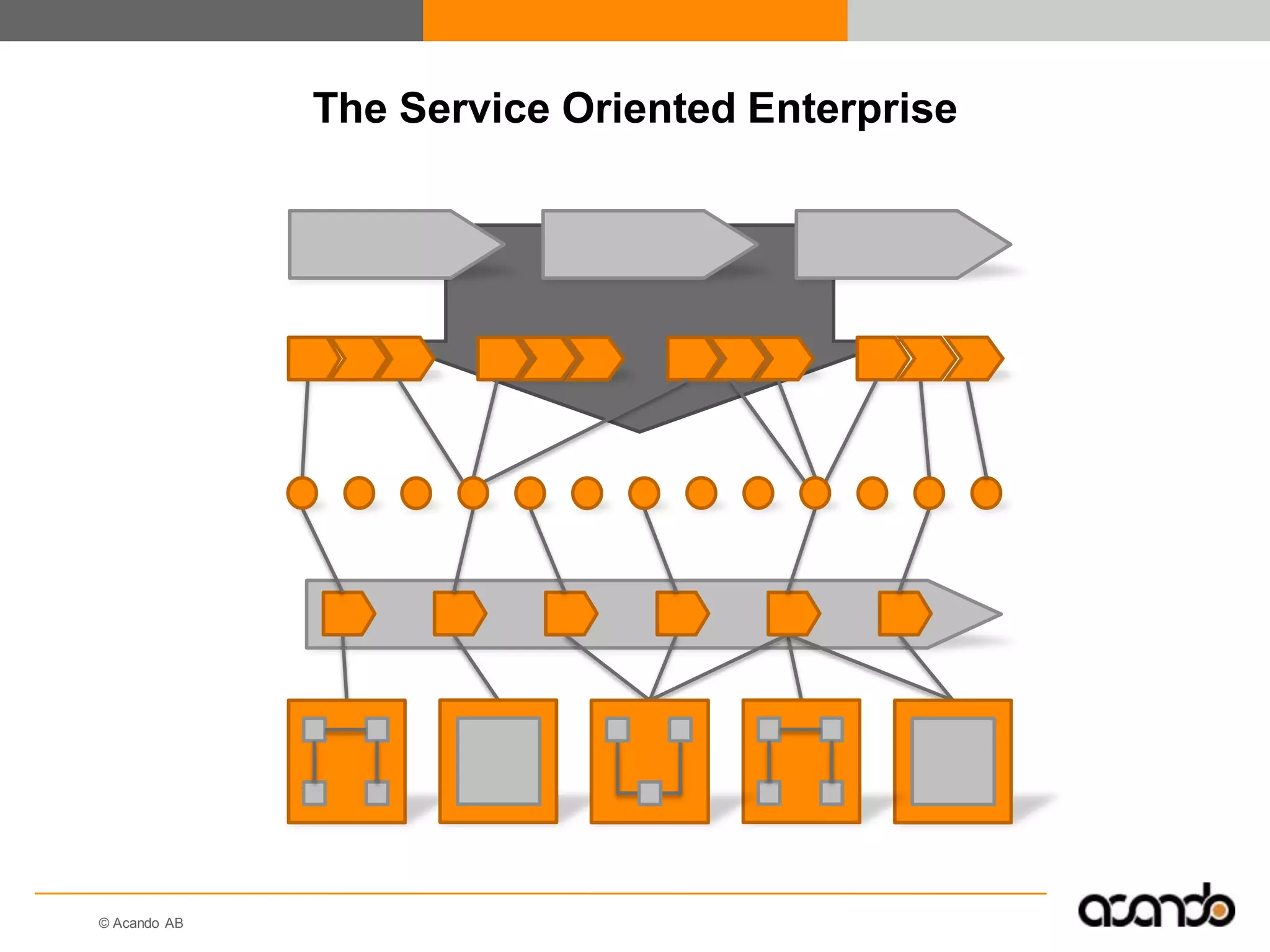 Information As A Service – The Key To The Correct Decisions At The Right Time