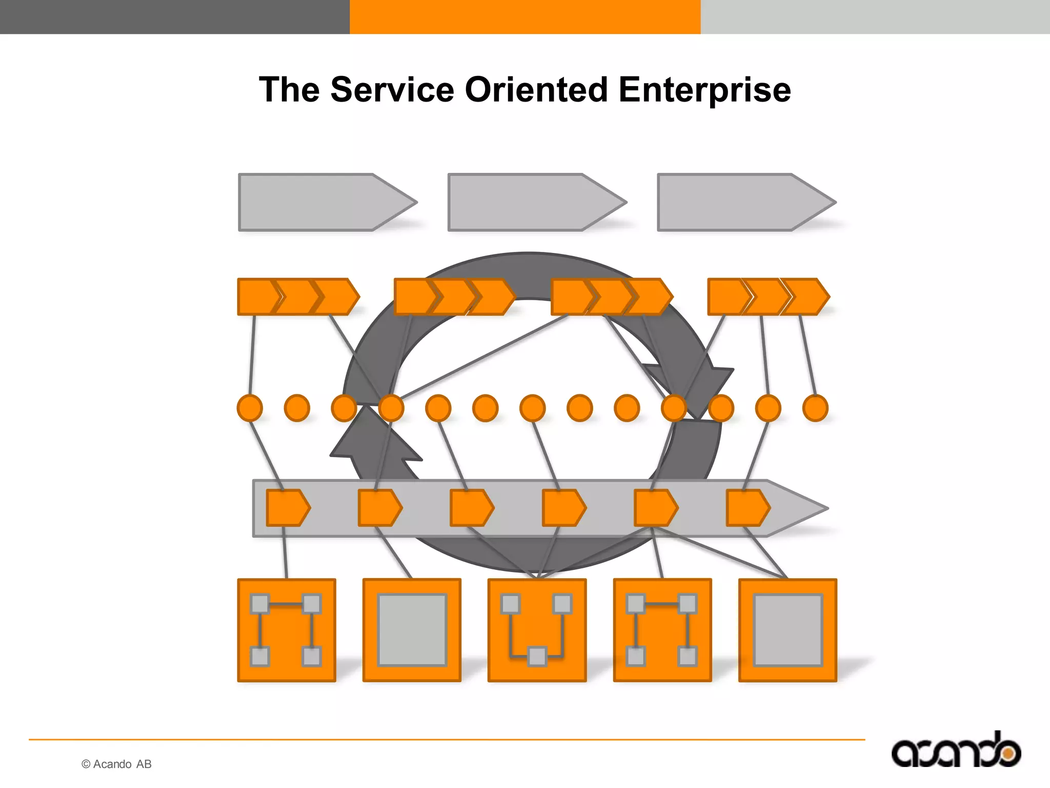 Information As A Service – The Key To The Correct Decisions At The Right Time