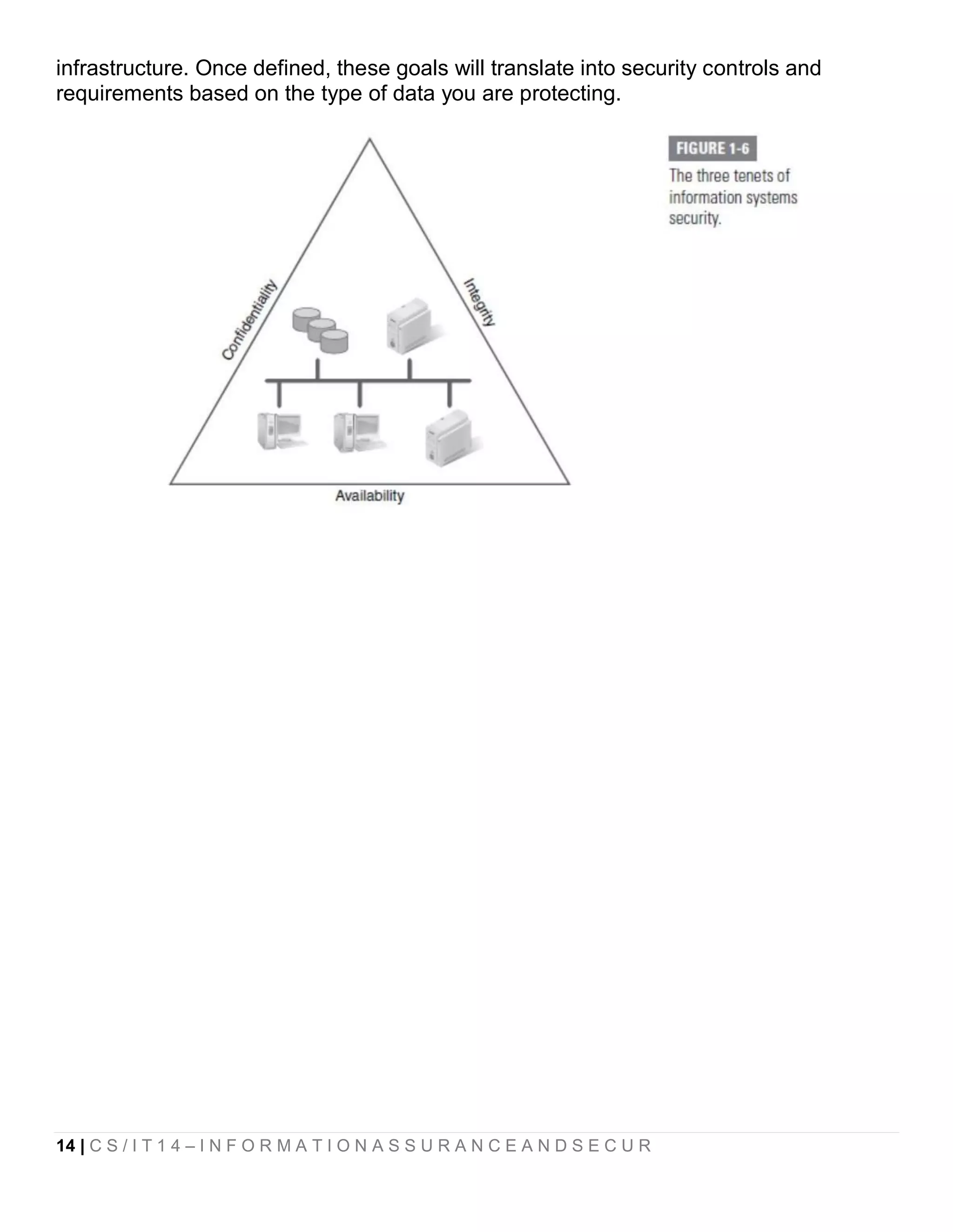 Information Assurance And Security 1 Pdf