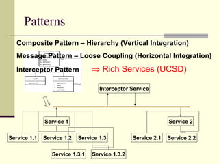 Information assurance in a world of model driven architecture and ...