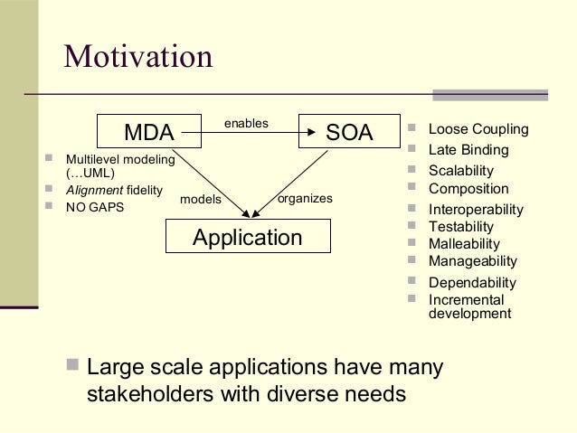 Information Assurance In A World Of Model Driven