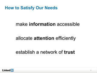 hierarchy maslow