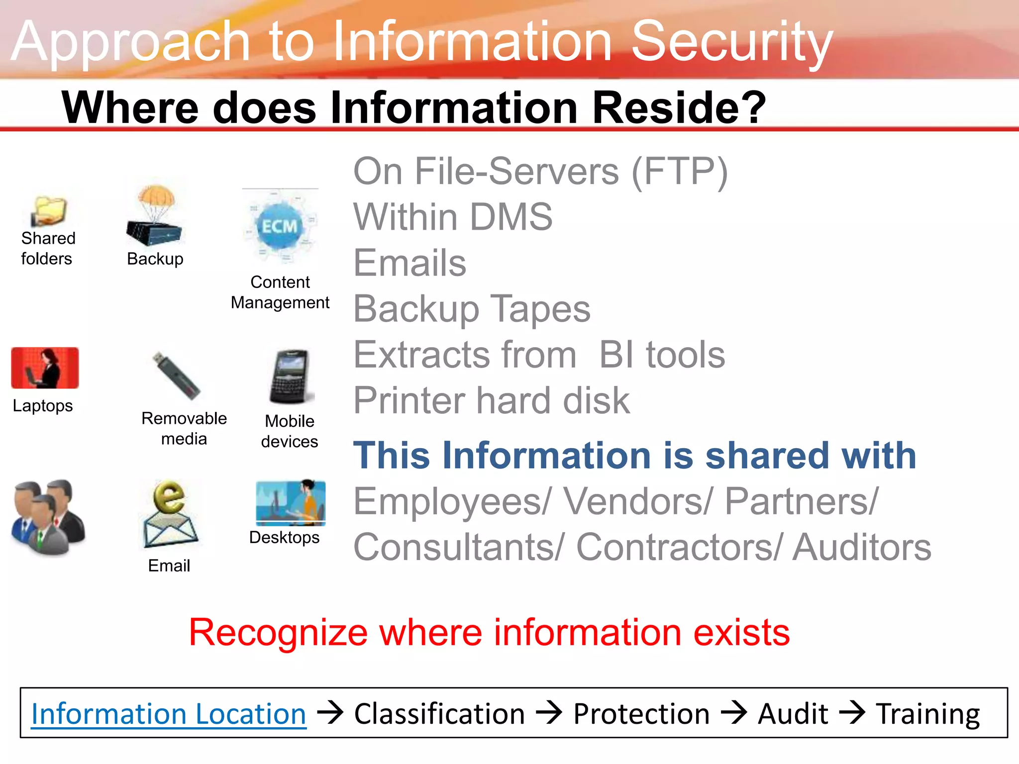 Approach to Information Security
     Where does Information Reside?
                                    On File-Servers (FTP)
Shared
                                    Within DMS
folders   Backup
                         Content
                                    Emails
                       Management
                                    Backup Tapes
                                    Extracts from BI tools
Laptops
           Removable      Mobile
                                    Printer hard disk
             media        devices
                                    This Information is shared with
                                    Employees/ Vendors/ Partners/
                        Desktops
            Email
                                    Consultants/ Contractors/ Auditors

                   Recognize where information exists

  Information Location  Classification  Protection  Audit  Training
 
