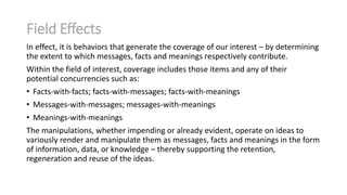 Field Effects
In effect, it is behaviors that generate the coverage of our interest – by determining
the extent to which messages, facts and meanings respectively contribute.
Within the field of interest, coverage includes those items and any of their
potential concurrencies such as:
• Facts-with-facts; facts-with-messages; facts-with-meanings
• Messages-with-messages; messages-with-meanings
• Meanings-with-meanings
The manipulations, whether impending or already evident, operate on ideas to
variously render and manipulate them as messages, facts and meanings in the form
of information, data, or knowledge – thereby supporting the retention,
regeneration and reuse of the ideas.

 