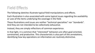 Field Effects
The following sketches illustrate typical field manipulations and effects.
Each illustration is also associated with some typical issues regarding the availability
or uses of the items underlying the coverage in the field.
These illustrations and issues are neither “technical specialties” nor “standards”.
And they are not intended to be collectively exhaustive.
Instead, they are simply reflections of common experience.
In that light, it is common that “interested” behaviors are often goal-oriented,
constrained, and productive. This characteristic is also part of the annotations,
identifying how key operations on information are routinely distinctive.

 