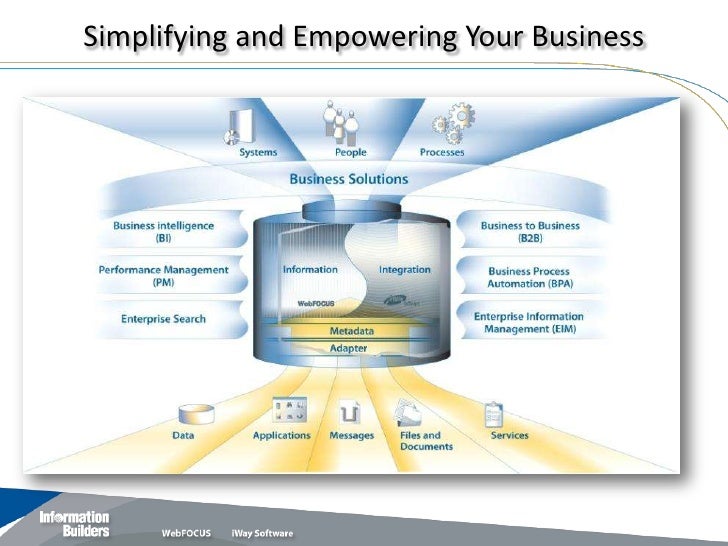 Information Builders WebFocus