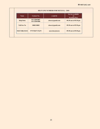 IB- NEET (UG) -2018
25
HELP LINE NUMBERS FOR NEET(UG) – 2018
Name Contact No. e-mail id
Service available
on
Working Days
Help Desk
011-22041807
011-22041808
cbsecc@gmail.com 09:30 am to 05:30 pm
Toll free No 1800118002 cbsecc@gmail.com 09:30 am to 05:30 pm
NEET BRANCH 9773720177,78,79 neet.cbse@nic.in 09:30 am to 05:30 pm
 
