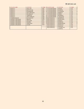 IB- NEET (UG) -2018
39
STATENAME CITYNM CODE STATENAME CITYNM CODE
KERALA KOLLAM 5062 UTTAR PRADESH JHANSI 5136
KERALA KOTTAYAM 5063 UTTAR PRADESH KANPUR 5137
KERALA KOZHIKODE 5064 UTTAR PRADESH LUCKNOW 5138
KERALA MALAPPURAM 5065 UTTAR PRADESH MEERUT 5139
KERALA PALAKKAD 5066 UTTAR PRADESH NOIDA 5140
KERALA THRISSUR 5067 UTTAR PRADESH ROORKEE 5141
KERALA TRIVANDRUM 5068 UTTAR PRADESH VARANASI 5142
LAKSHADWEEP KAVARATTI 5069 WEST BENGAL BURDWAN 5143
MADHYA PRADESH BHOPAL 5070 WEST BENGAL DURGAPUR 5144
MADHYA PRADESH GWALIOR 5071 WEST BENGAL HOOGLI 5145
MADHYA PRADESH INDORE 5072 WEST BENGAL HOWRAH 5146
MADHYA PRADESH JABALPUR 5073 WEST BENGAL KHARAGPUR 5147
MADHYA PRADESH UJJAIN 5074 WEST BENGAL KOLKATA 5148
WEST BENGAL SILIGURI 5149
WEST BENGAL 24 PARGANA
(NORTH)
5150
 