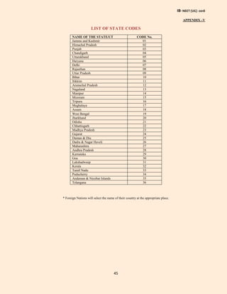 IB- NEET (UG) -2018
45
APPENDIX –V
LIST OF STATE CODES
NAME OF THE STATE/UT CODE No.
Jammu and Kashmir 01
Himachal Pradesh 02
Punjab 03
Chandigarh 04
Uttarakhand 05
Haryana 06
Delhi 07
Rajasthan 08
Uttar Pradesh 09
Bihar 10
Sikkim 11
Arunachal Pradesh 12
Nagaland 13
Manipur 14
Mizoram 15
Tripura 16
Meghalaya 17
Assam 18
West Bengal 19
Jharkhand 20
Odisha 21
Chhattisgarh 22
Madhya Pradesh 23
Gujarat 24
Daman & Diu 25
Dadra & Nagar Haveli 26
Maharashtra 27
Andhra Pradesh 28
Karnataka 29
Goa 30
Lakshadweep 31
Kerala 32
Tamil Nadu 33
Puducherry 34
Andaman & Nicobar Islands 35
Telangana 36
* Foreign Nations will select the name of their country at the appropriate place.
 