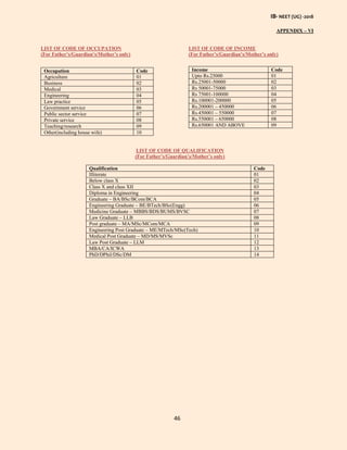 IB- NEET (UG) -2018
46
APPENDIX – VI
LIST OF CODE OF OCCUPATION
(For Father’s/Guardian’s/Mother’s only)
LIST OF CODE OF INCOME
(For Father’s/Guardian’s/Mother’s only)
Occupation Code
Agriculture 01
Business 02
Medical 03
Engineering 04
Law practice 05
Government service 06
Public sector service 07
Private service 08
Teaching/research 09
Other(including house wife) 10
Income Code
Upto Rs.25000 01
Rs.25001-50000 02
Rs 50001-75000 03
Rs 75001-100000 04
Rs.100001-200000 05
Rs.200001 – 450000 06
Rs.450001 – 550000 07
Rs.550001 – 650000 08
Rs.650001 AND ABOVE 09
LIST OF CODE OF QUALIFICATION
(For Father’s/Guardian’s/Mother’s only)
Qualification Code
Illiterate 01
Below class X 02
Class X and class XII 03
Diploma in Engineering 04
Graduate – BA/BSc/BCom/BCA 05
Engineering Graduate – BE/BTech/BSc(Engg) 06
Medicine Graduate – MBBS/BDS/BUMS/BVSC 07
Law Graduate – LLB 08
Post graduate – MA/MSc/MCom/MCA 09
Engineering Post Graduate – ME/MTech/MSc(Tech) 10
Medical Post Graduate – MD/MS/MVSc 11
Law Post Graduate – LLM 12
MBA/CA/ICWA 13
PhD/DPhil/DSc/DM 14
 